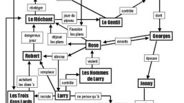 P comme Pitch